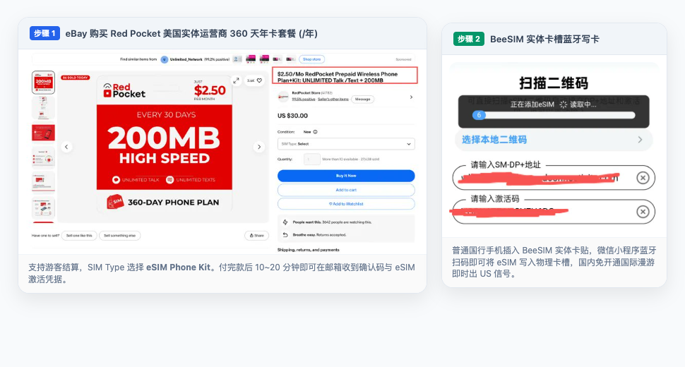 美国实体运营商 Red Pocket 360 天年卡套餐与 BeeSIM 蓝牙写卡示意图