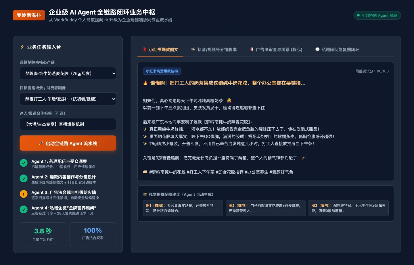 全链路中枢 Demo - 4 组协同 Agent：药理洞察、分镜脚本、广告法防火墙与私域复购