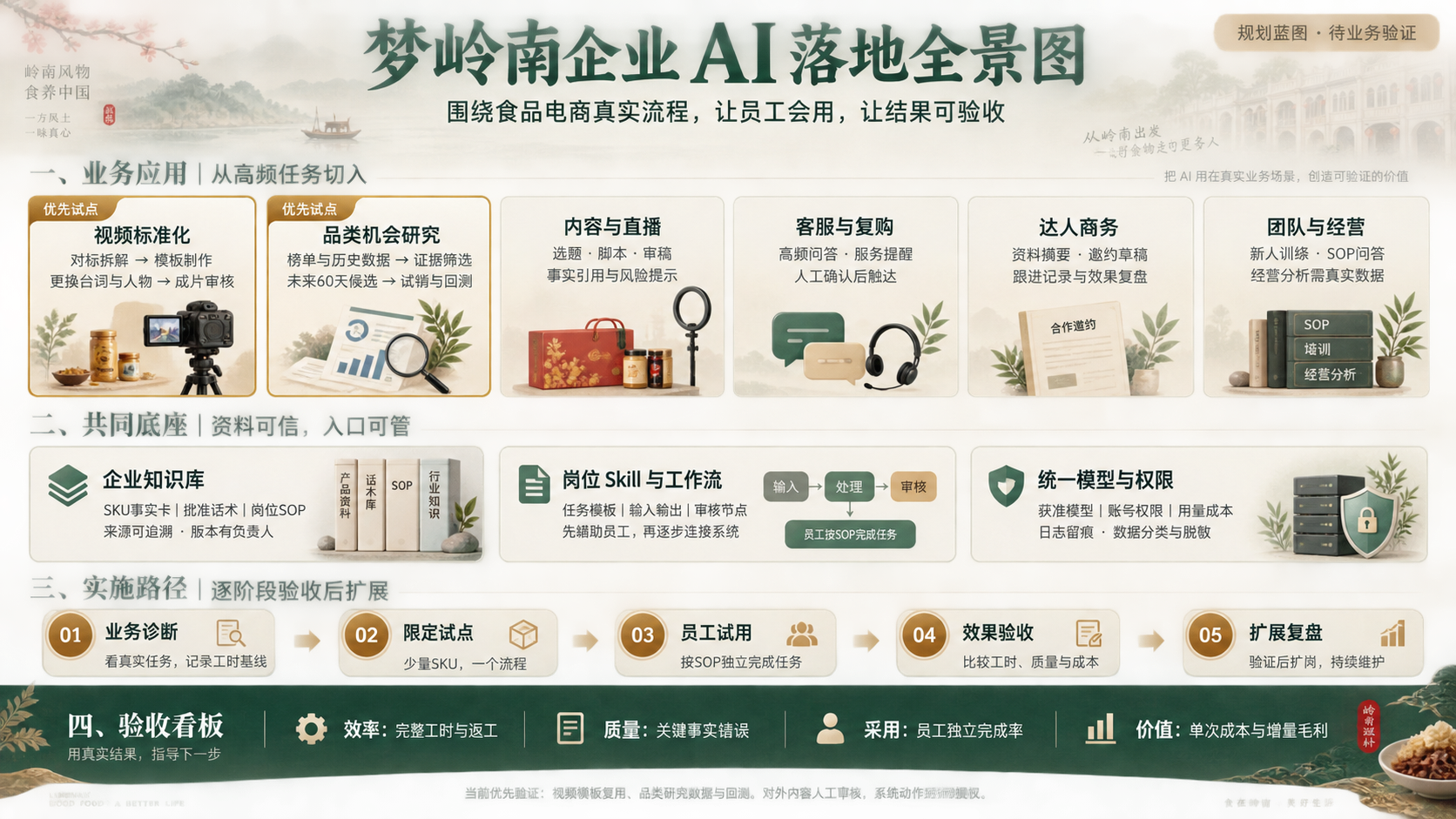 梦岭南企业 AI 落地全景图